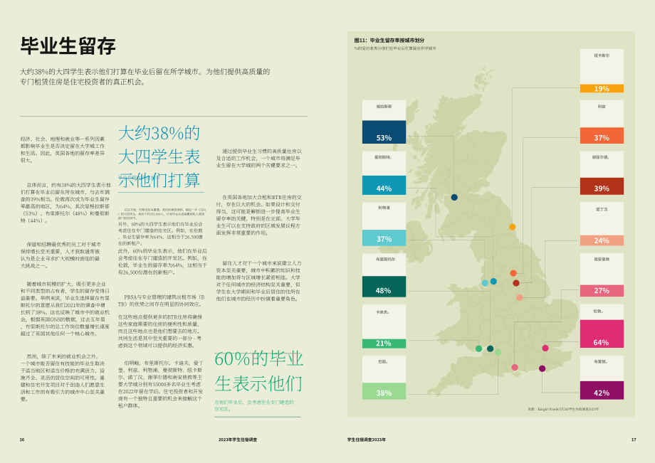 莱坊国际&UCAS：2023年学生住宿调查报告（英文版）（10页）.pdf_第9页