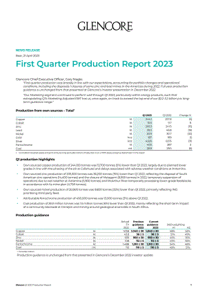 嘉能可（GLENCORE）2023年第一季度财报（英文版）（18页）.pdf