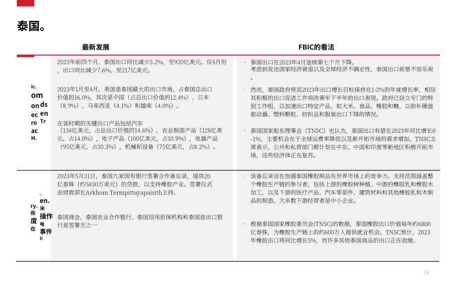 冯氏集团：2023年亚洲采购报告：东南亚-12个月采购展望（自7月起）（英文版）（19页）.pdf_第14页