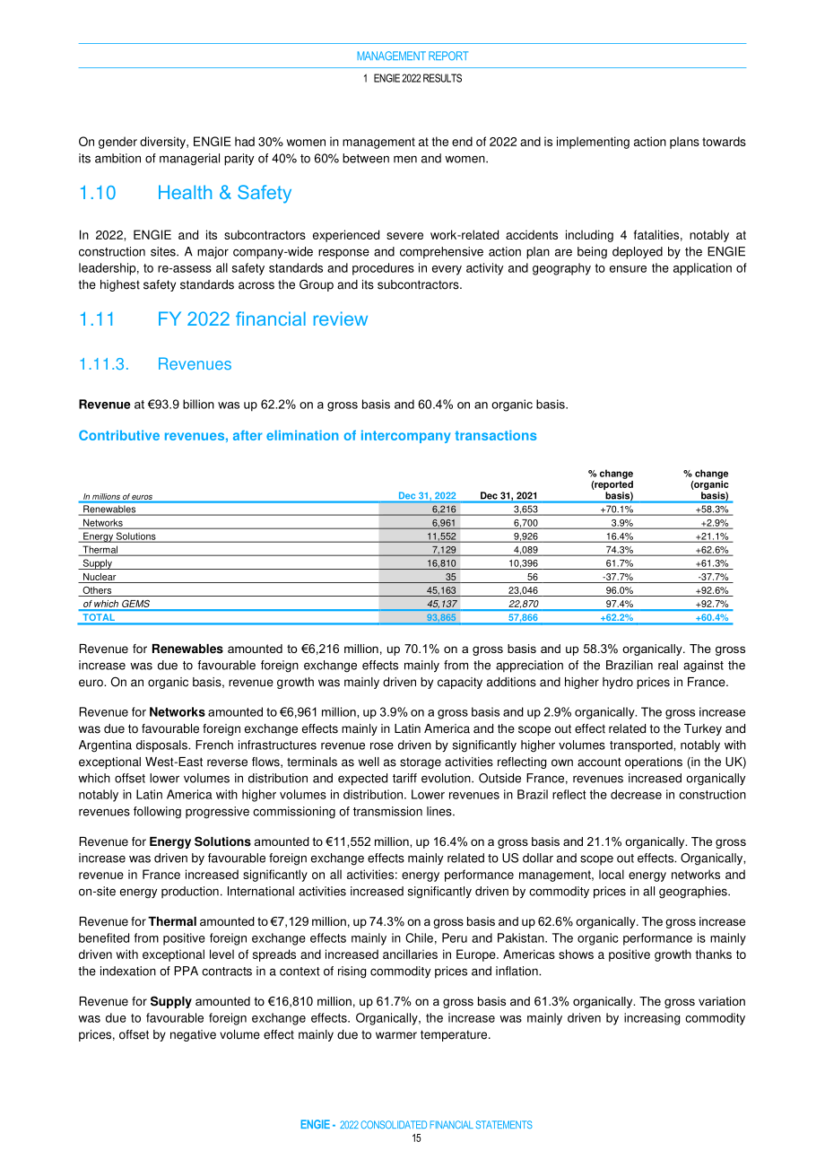 Engie集团2022财年财报（英文版）（186页）.pdf_第15页