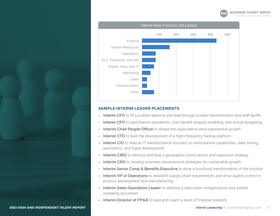 Business Talent Group：2023年高端独立人才报告（英文版）（42页）.pdf_第11页