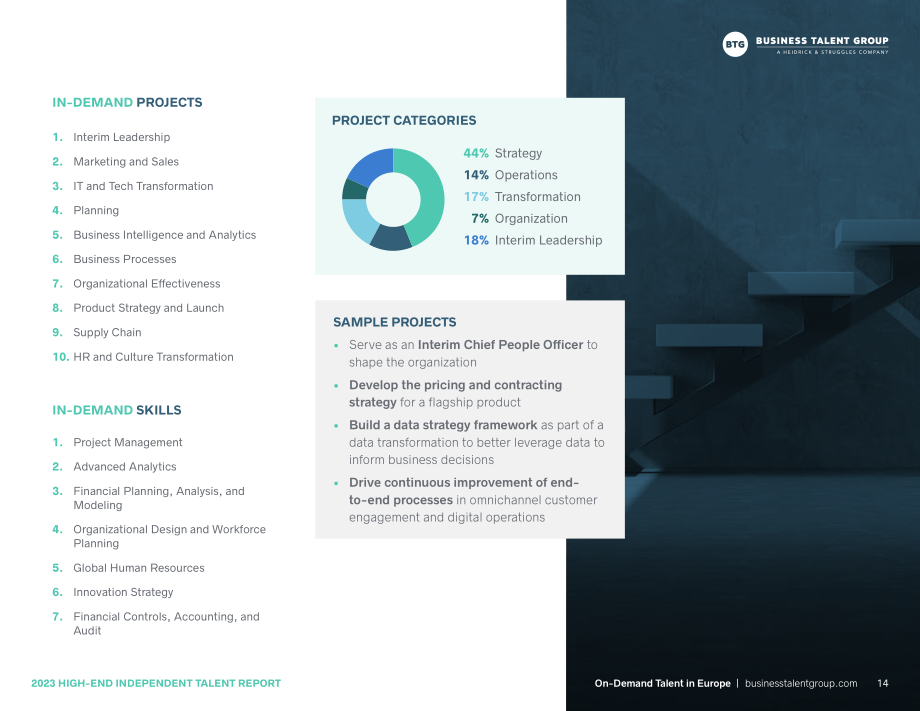 Business Talent Group：2023年高端独立人才报告（英文版）（42页）.pdf_第14页