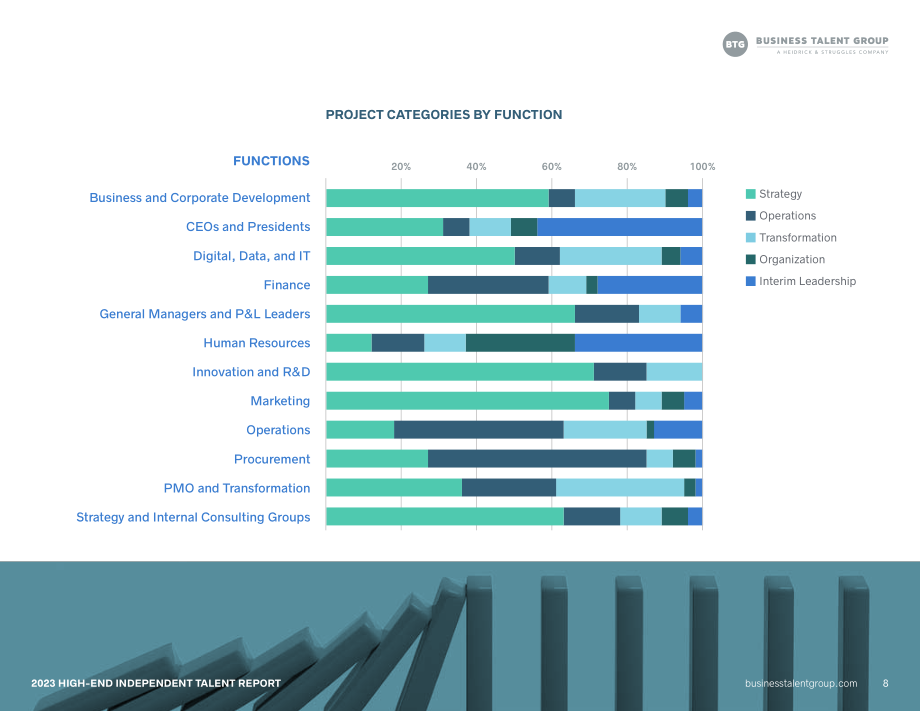 Business Talent Group：2023年高端独立人才报告（英文版）（42页）.pdf_第8页