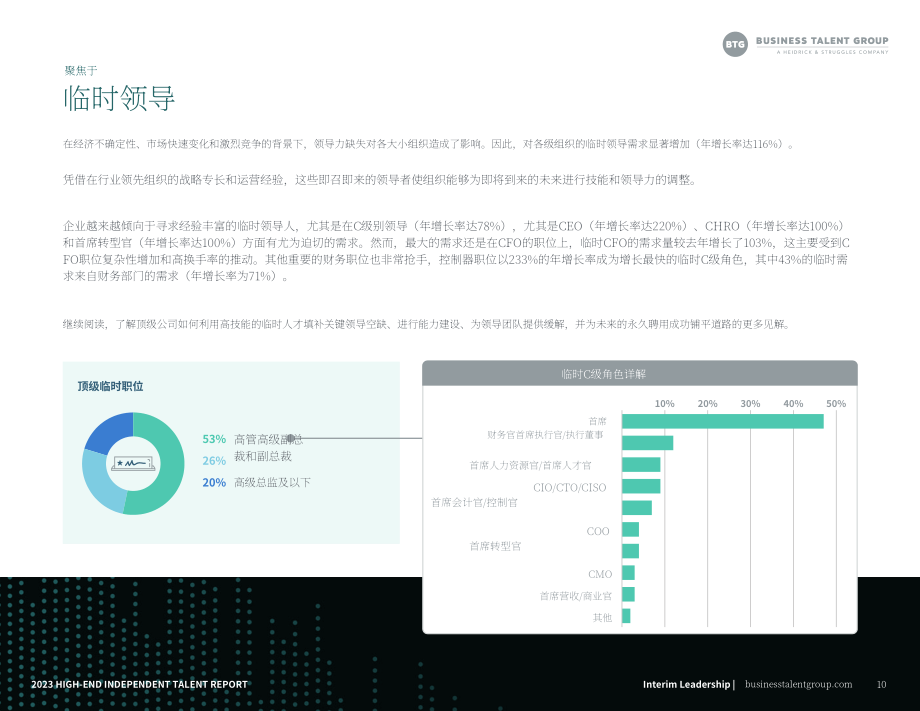 Business Talent Group：2023年高端独立人才报告（英文版）（42页）.pdf_第10页