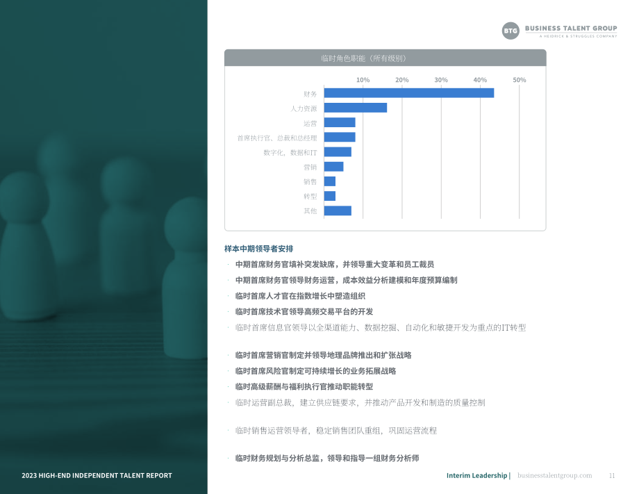 Business Talent Group：2023年高端独立人才报告（英文版）（42页）.pdf_第11页
