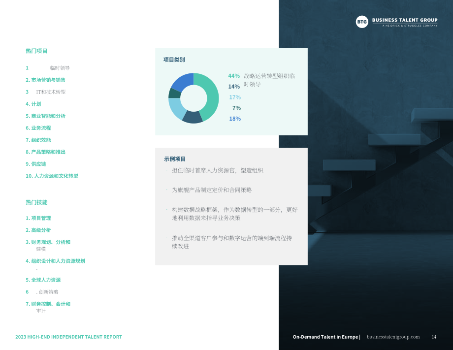 Business Talent Group：2023年高端独立人才报告（英文版）（42页）.pdf_第14页
