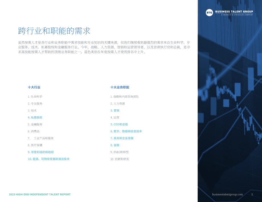 Business Talent Group：2023年高端独立人才报告（英文版）（42页）.pdf_第5页
