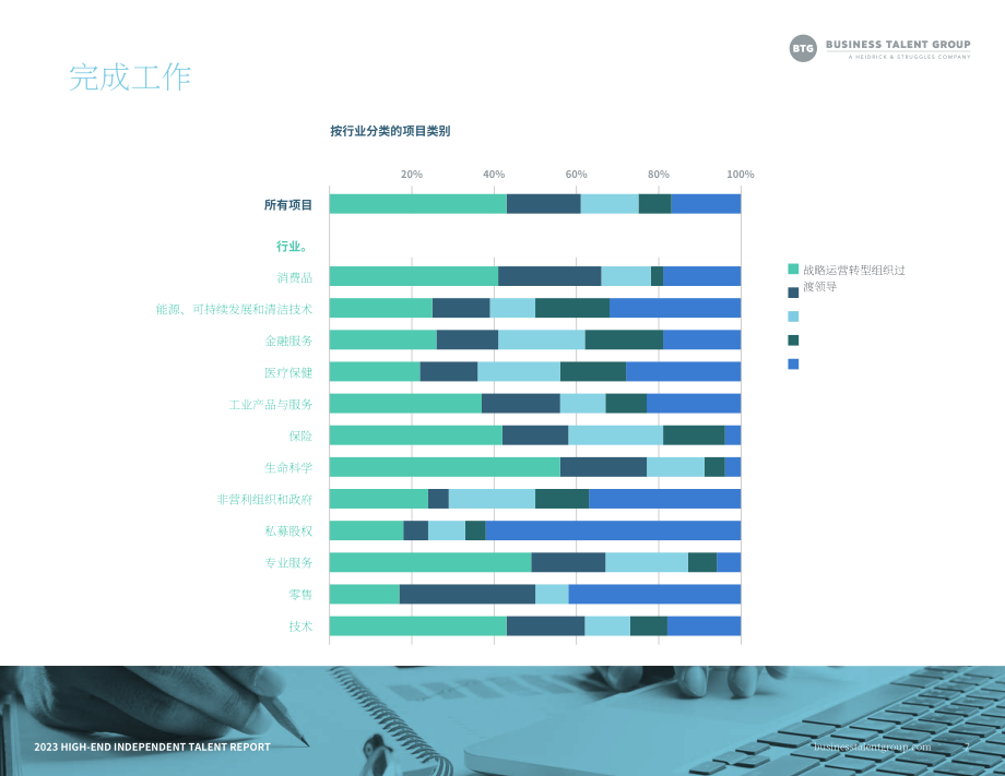 Business Talent Group：2023年高端独立人才报告（英文版）（42页）.pdf_第7页