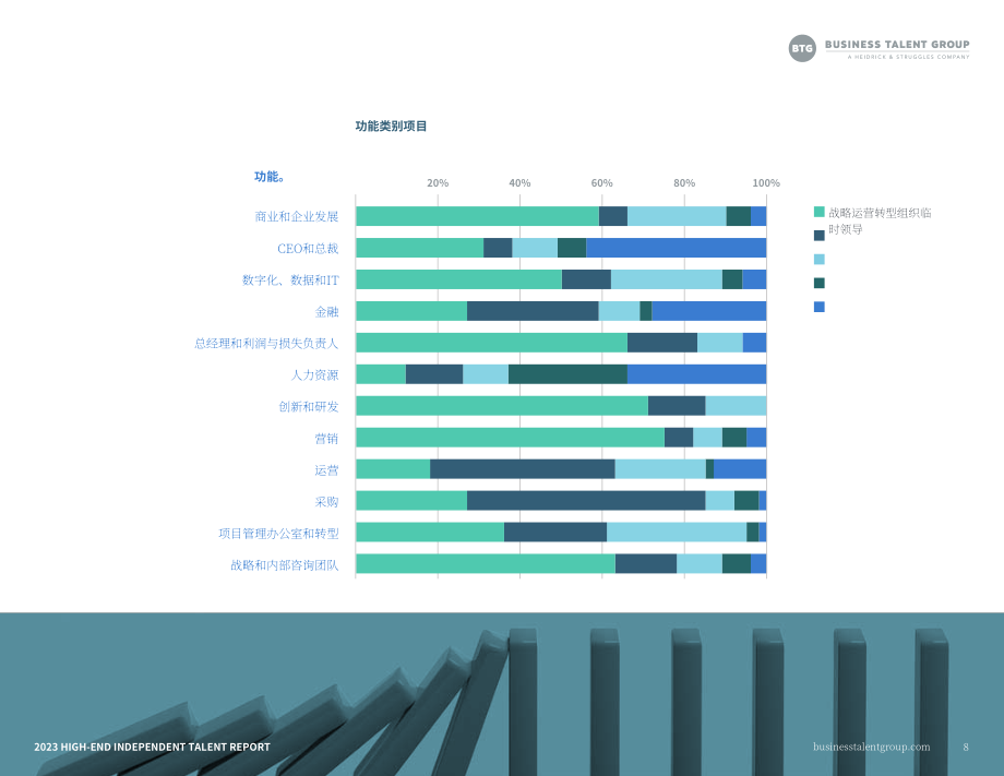 Business Talent Group：2023年高端独立人才报告（英文版）（42页）.pdf_第8页