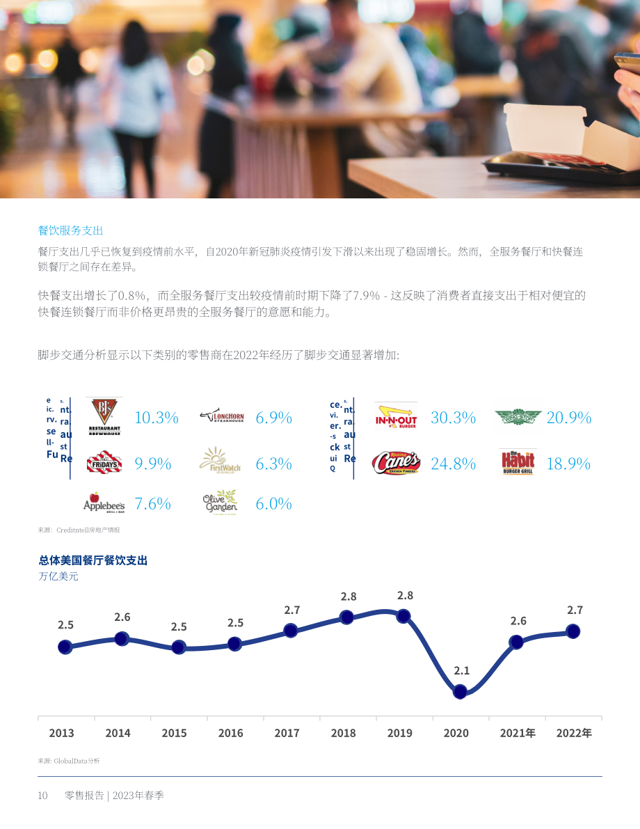 高力国际（Colliers）：2023年春季零售报告（英文版）（18页）.pdf_第10页