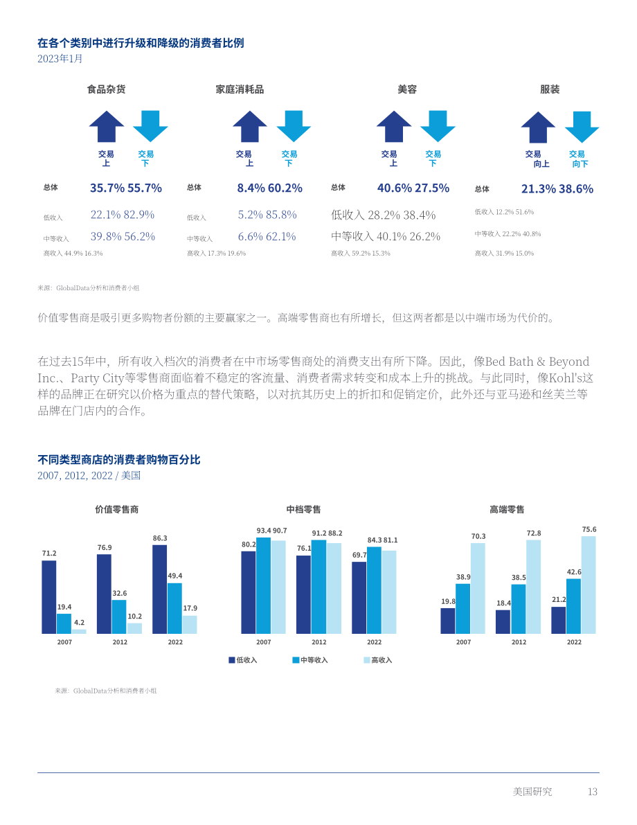 高力国际（Colliers）：2023年春季零售报告（英文版）（18页）.pdf_第13页