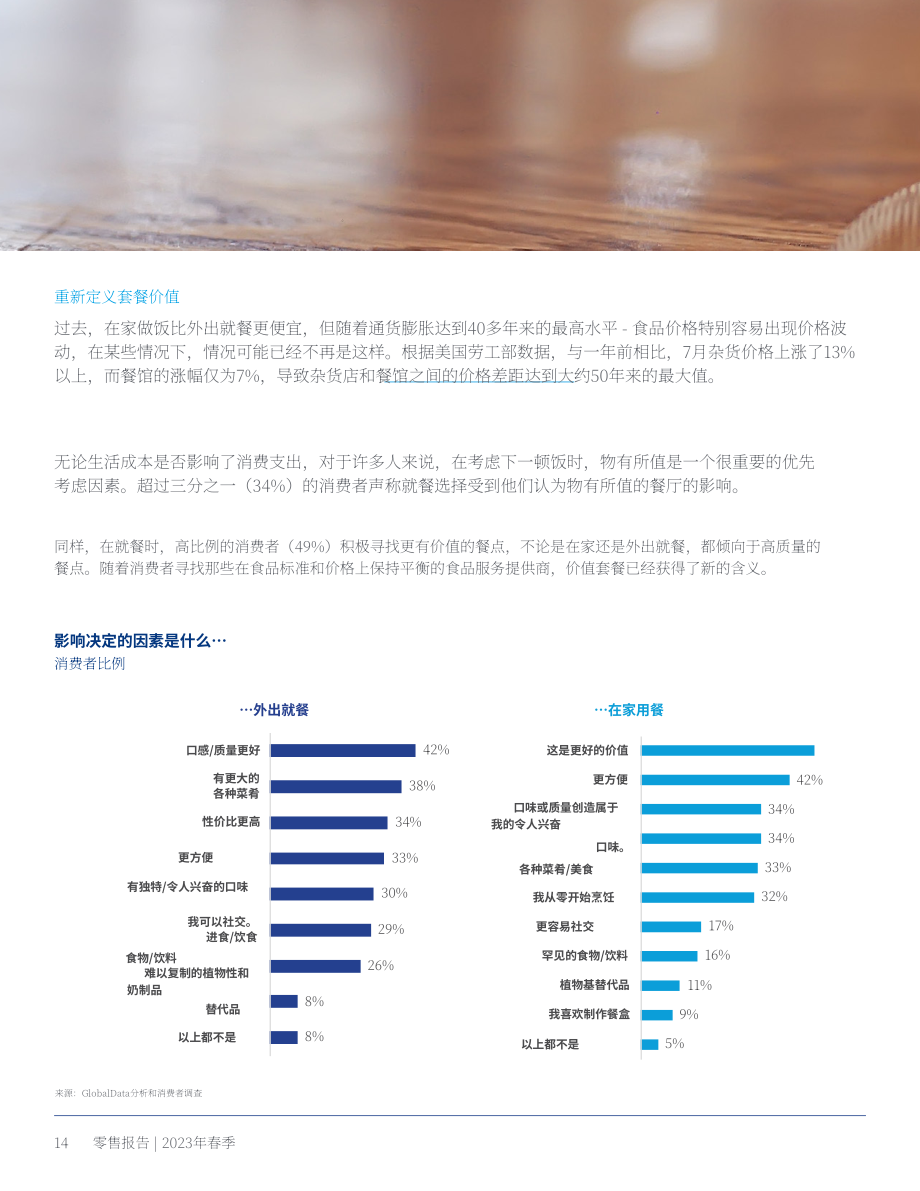 高力国际（Colliers）：2023年春季零售报告（英文版）（18页）.pdf_第14页