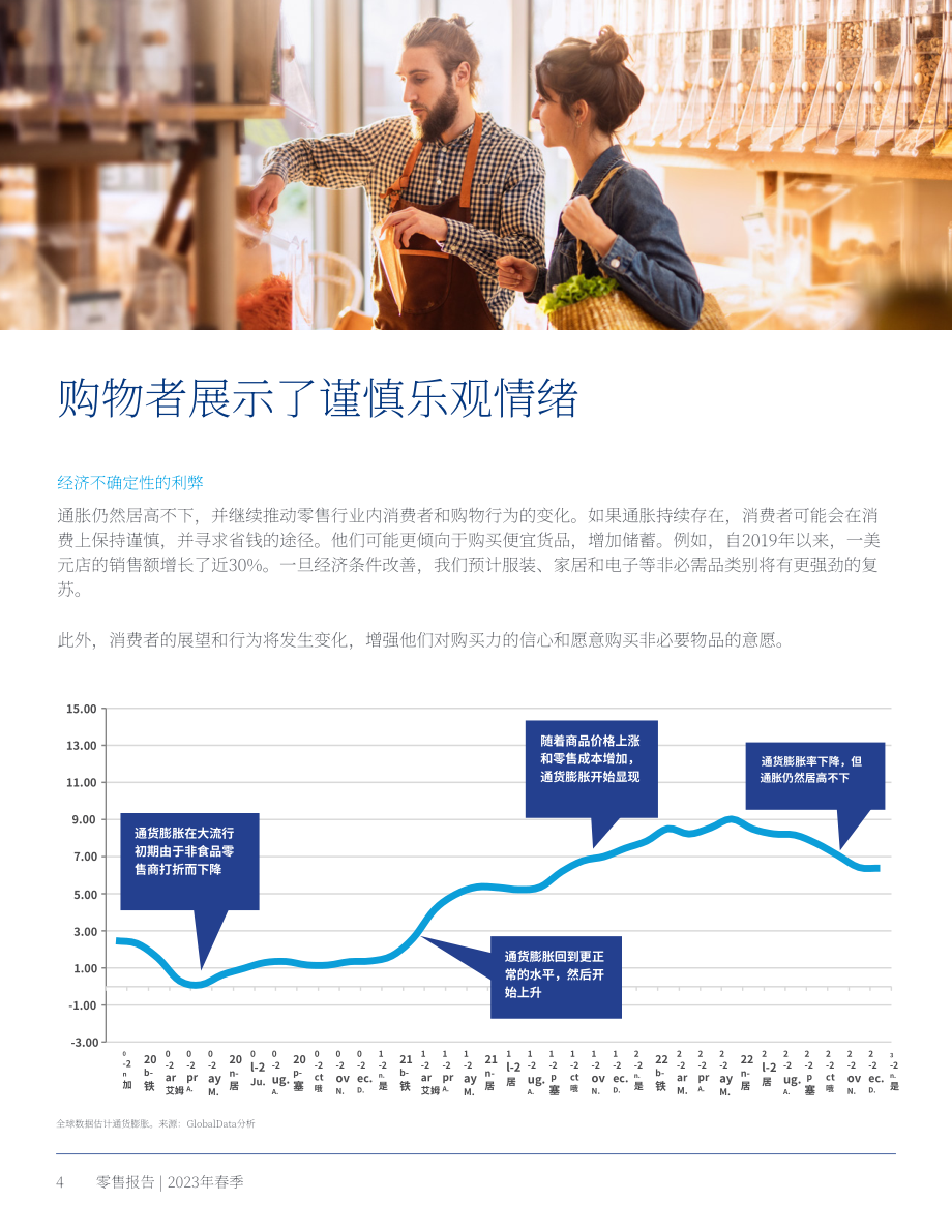 高力国际（Colliers）：2023年春季零售报告（英文版）（18页）.pdf_第4页