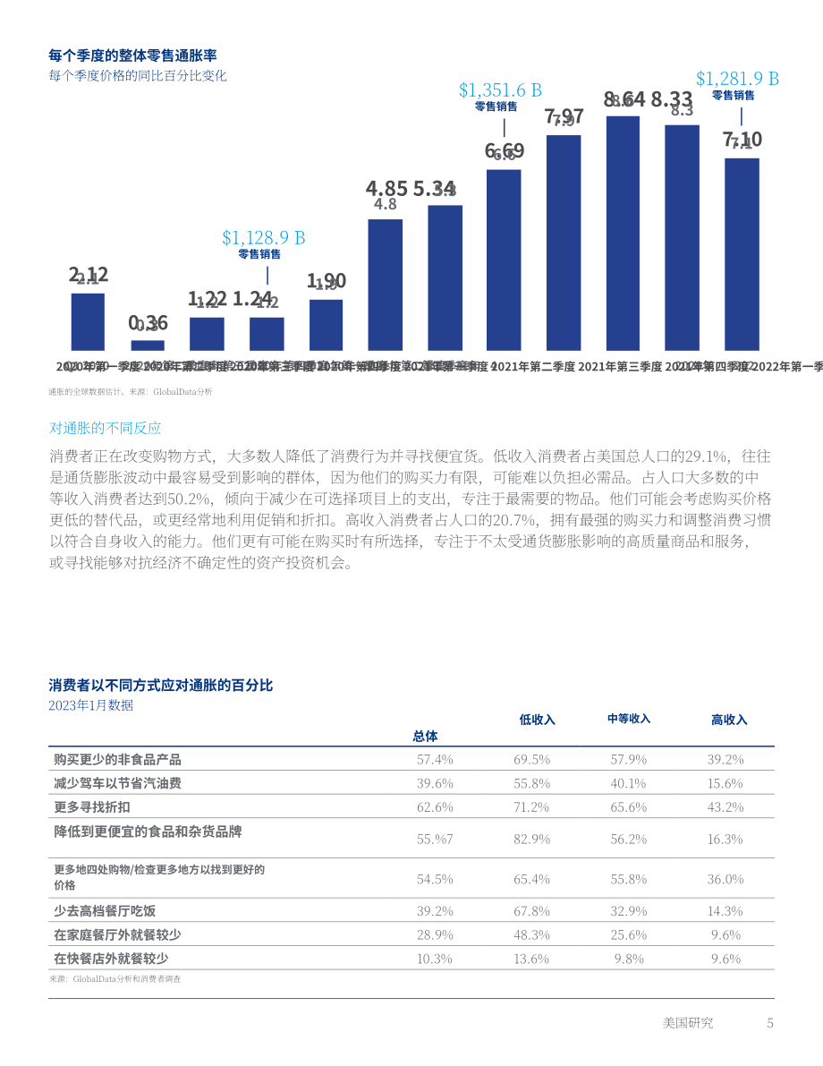 高力国际（Colliers）：2023年春季零售报告（英文版）（18页）.pdf_第5页