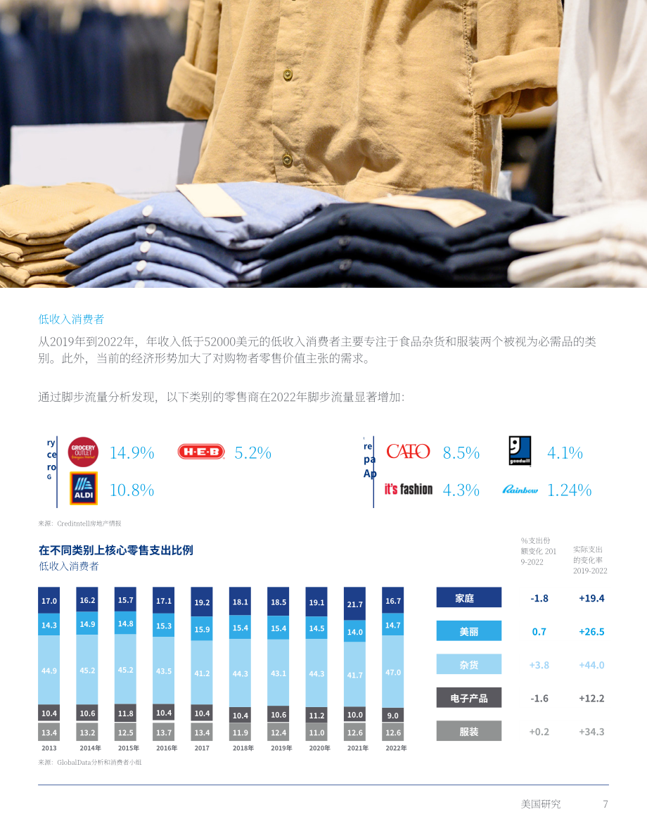 高力国际（Colliers）：2023年春季零售报告（英文版）（18页）.pdf_第7页