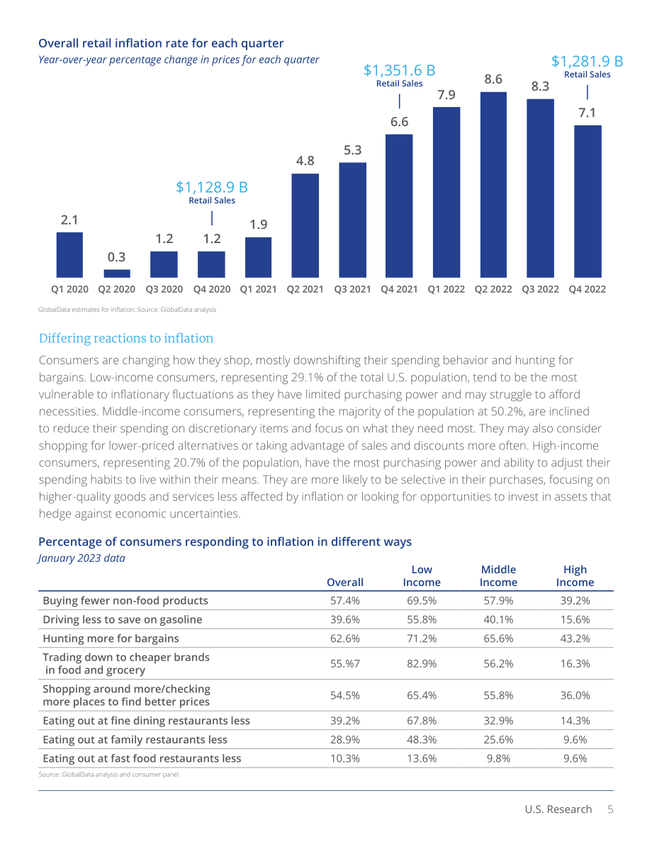 高力国际（Colliers）：2023年春季零售报告（英文版）（18页）.pdf_第5页