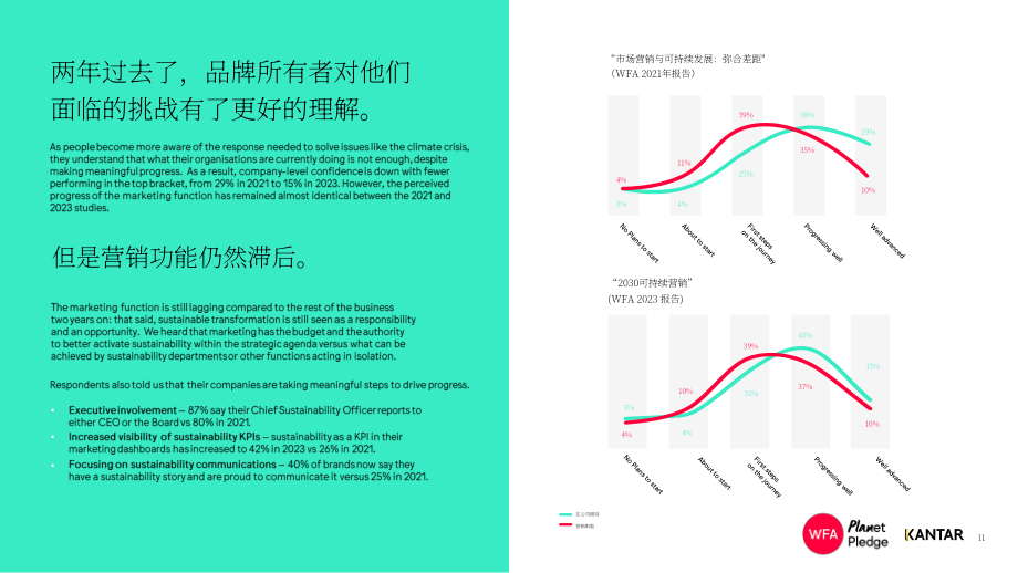 WFA&凯度：2030可持续营销报告（英文版）（45页）.pdf_第11页
