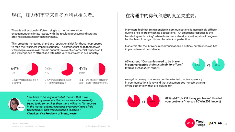 WFA&凯度：2030可持续营销报告（英文版）（45页）.pdf_第13页