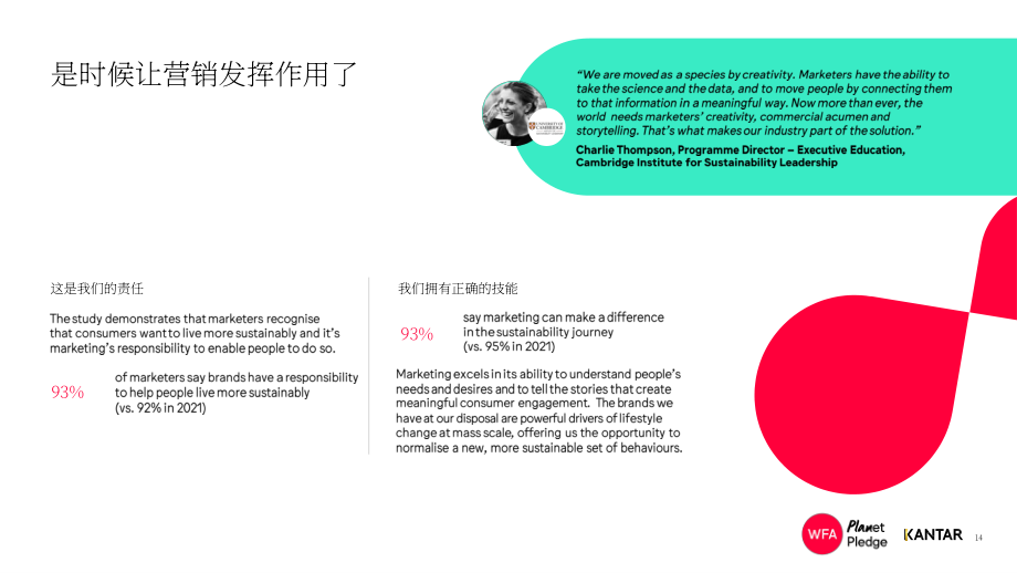 WFA&凯度：2030可持续营销报告（英文版）（45页）.pdf_第14页