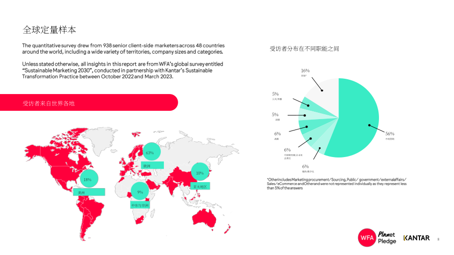 WFA&凯度：2030可持续营销报告（英文版）（45页）.pdf_第8页