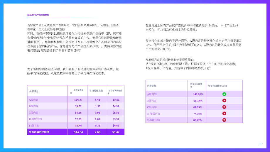 Salsify：亚马逊广告中的内容优势分析报告（英文版）（17页）.pdf_第12页