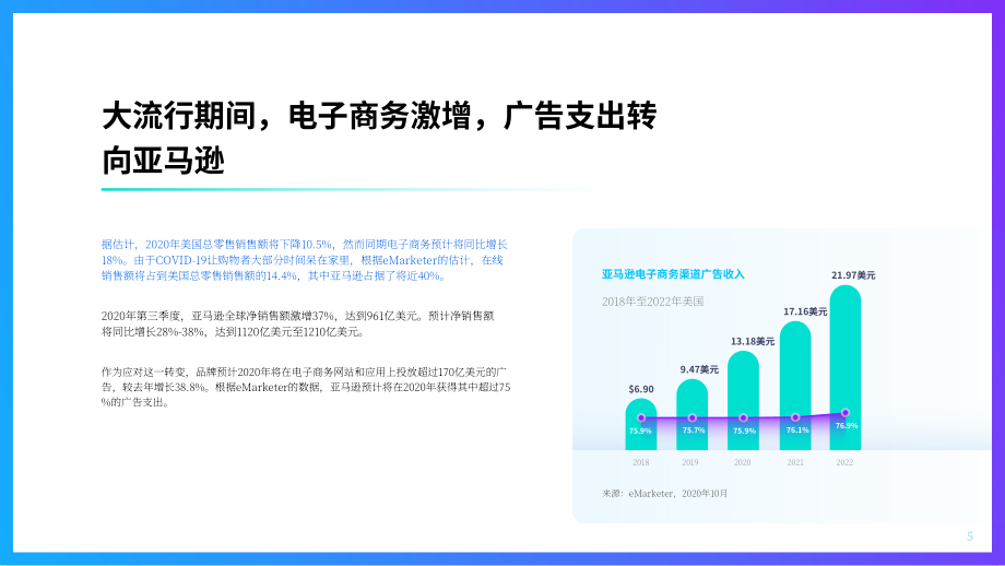 Salsify：亚马逊广告中的内容优势分析报告（英文版）（17页）.pdf_第5页