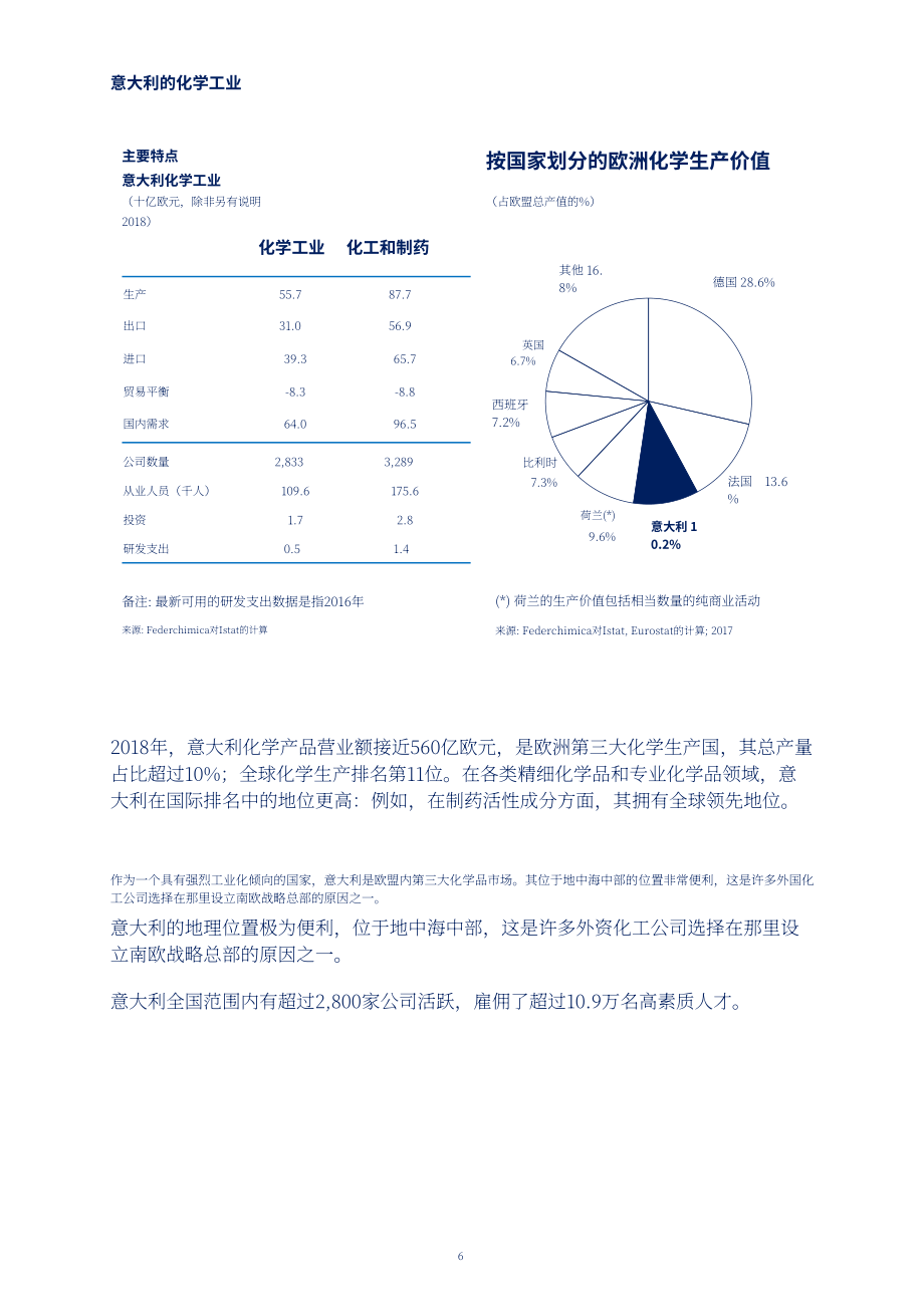 西班牙凯克萨银行：2023年意大利化工业报告（英文版）（32页）.pdf_第8页