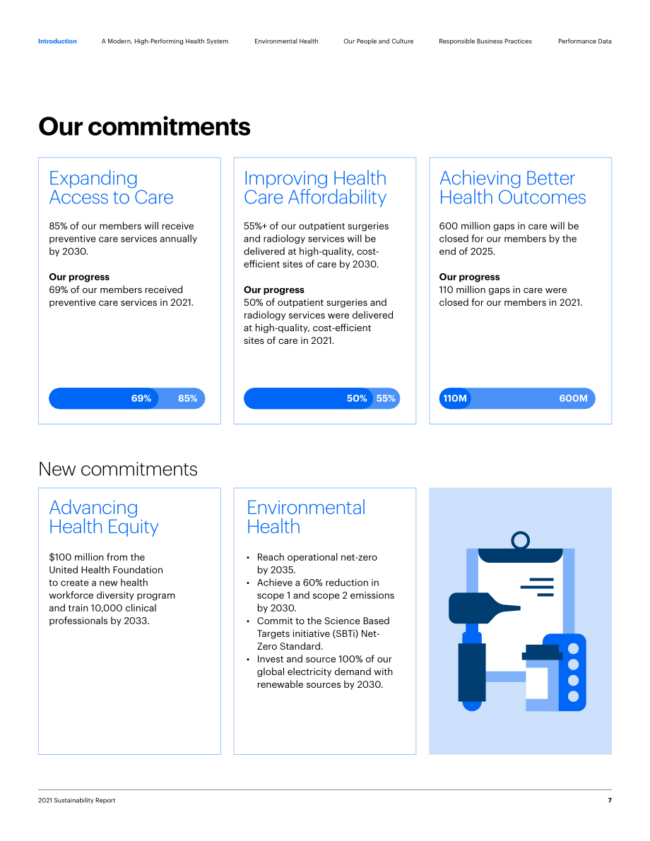 联合健康集团UnitedHealth Group （UNH）2021年可持续发展报告「NYSE」（英文版）（111页）.pdf_第7页