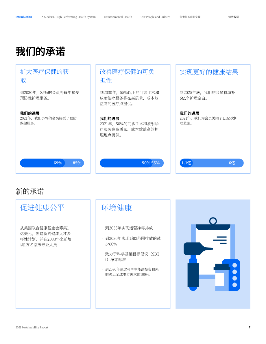 联合健康集团UnitedHealth Group （UNH）2021年可持续发展报告「NYSE」（英文版）（111页）.pdf_第7页