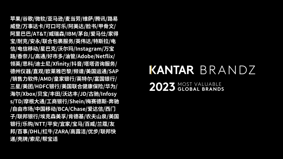 Kantar BrandZ：2023年全球最具价值品牌100强报告（英文版）（190页）.pdf_第1页