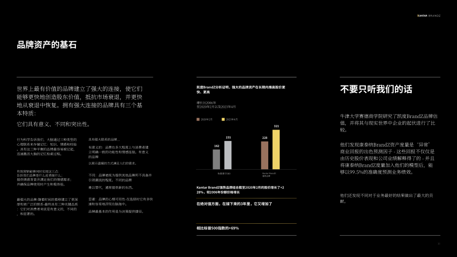 Kantar BrandZ：2023年全球最具价值品牌100强报告（英文版）（190页）.pdf_第10页