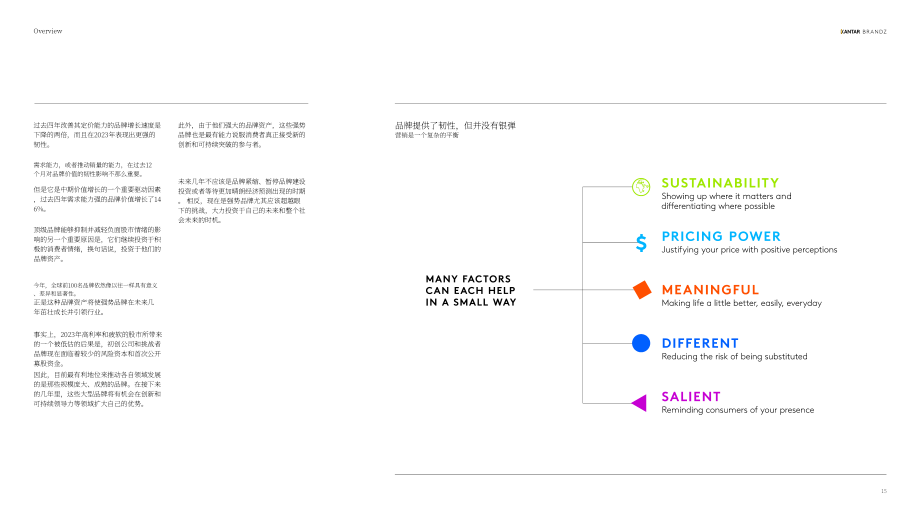 Kantar BrandZ：2023年全球最具价值品牌100强报告（英文版）（190页）.pdf_第15页