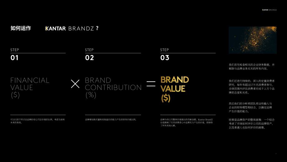 Kantar BrandZ：2023年全球最具价值品牌100强报告（英文版）（190页）.pdf_第8页