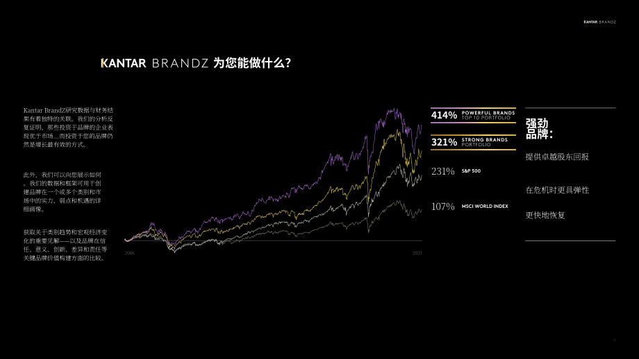 Kantar BrandZ：2023年全球最具价值品牌100强报告（英文版）（190页）.pdf_第9页