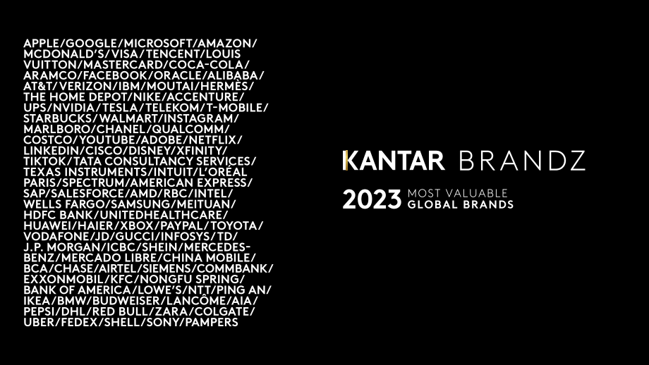 Kantar BrandZ：2023年全球最具价值品牌100强报告（英文版）（190页）.pdf_第1页