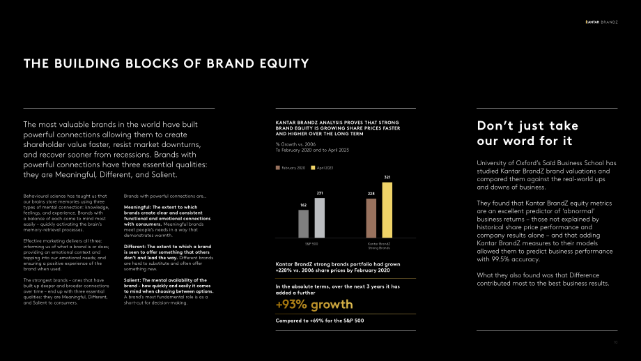 Kantar BrandZ：2023年全球最具价值品牌100强报告（英文版）（190页）.pdf_第10页