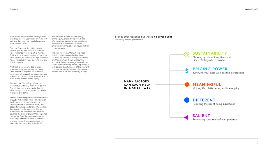 Kantar BrandZ：2023年全球最具价值品牌100强报告（英文版）（190页）.pdf_第15页