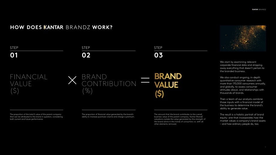 Kantar BrandZ：2023年全球最具价值品牌100强报告（英文版）（190页）.pdf_第8页