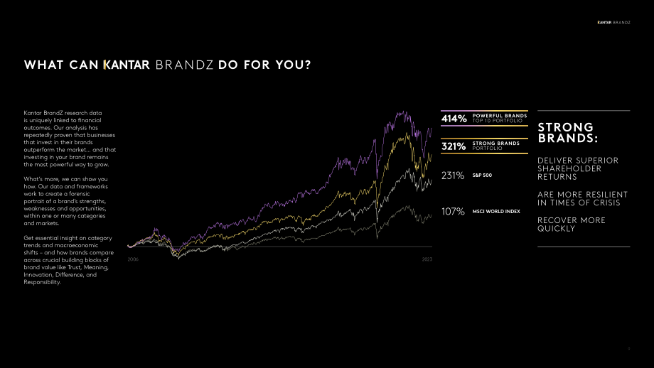 Kantar BrandZ：2023年全球最具价值品牌100强报告（英文版）（190页）.pdf_第9页