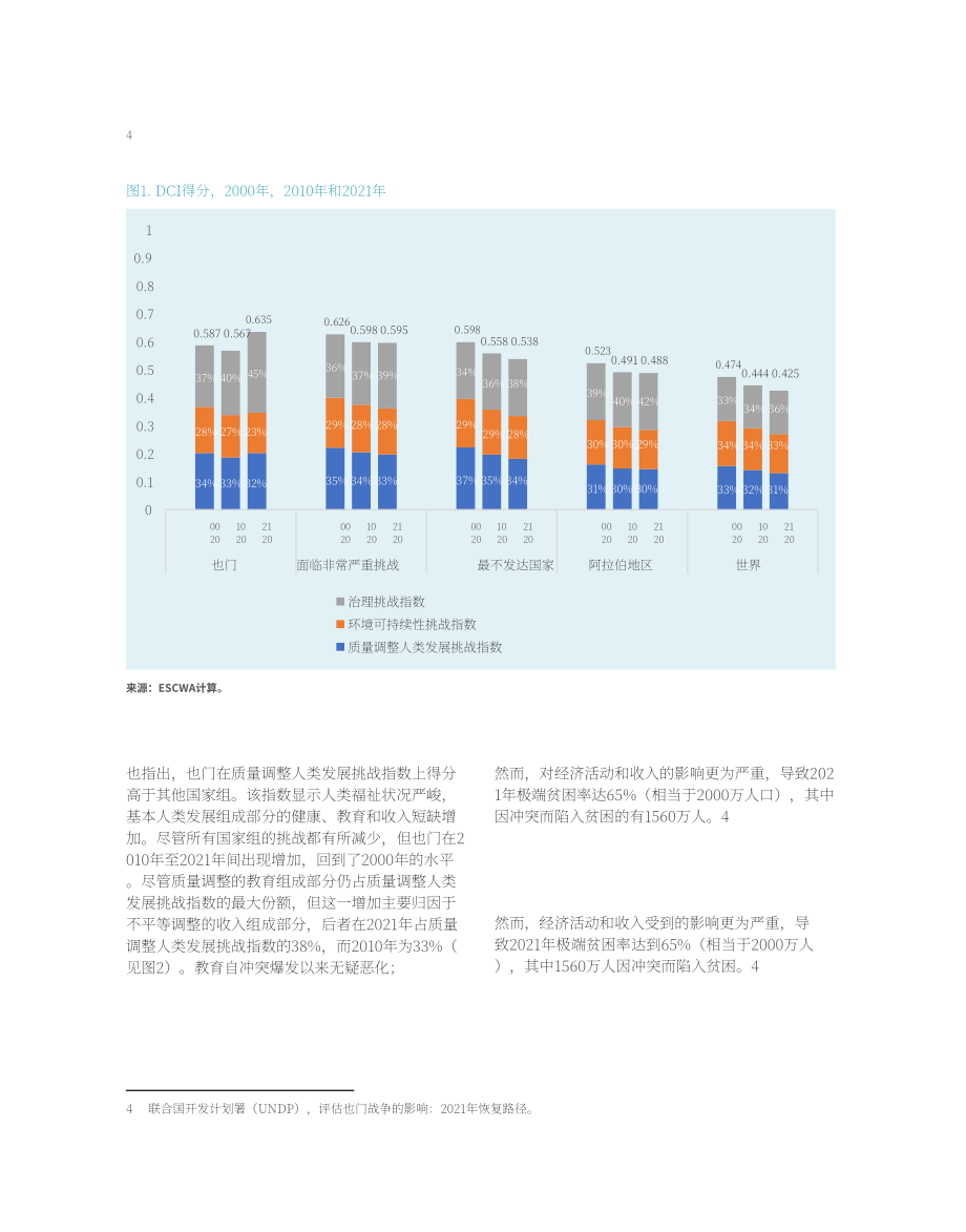 UNESCWA：2023西亚经社会国别研究-也门的发展挑战（英文版）（34页）.pdf_第12页
