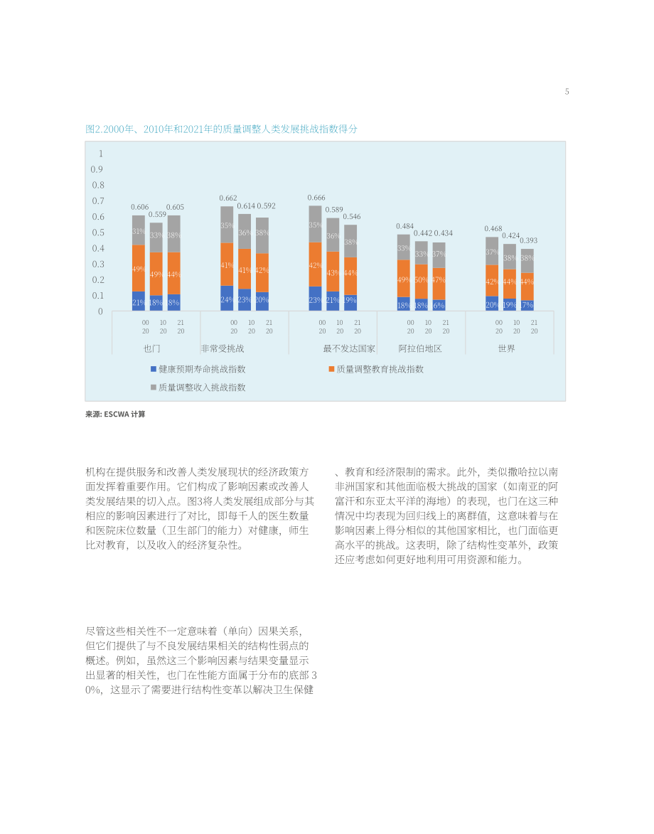 UNESCWA：2023西亚经社会国别研究-也门的发展挑战（英文版）（34页）.pdf_第13页