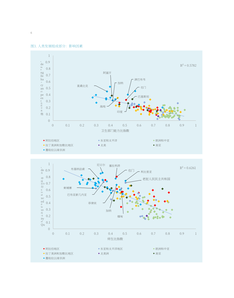 UNESCWA：2023西亚经社会国别研究-也门的发展挑战（英文版）（34页）.pdf_第14页