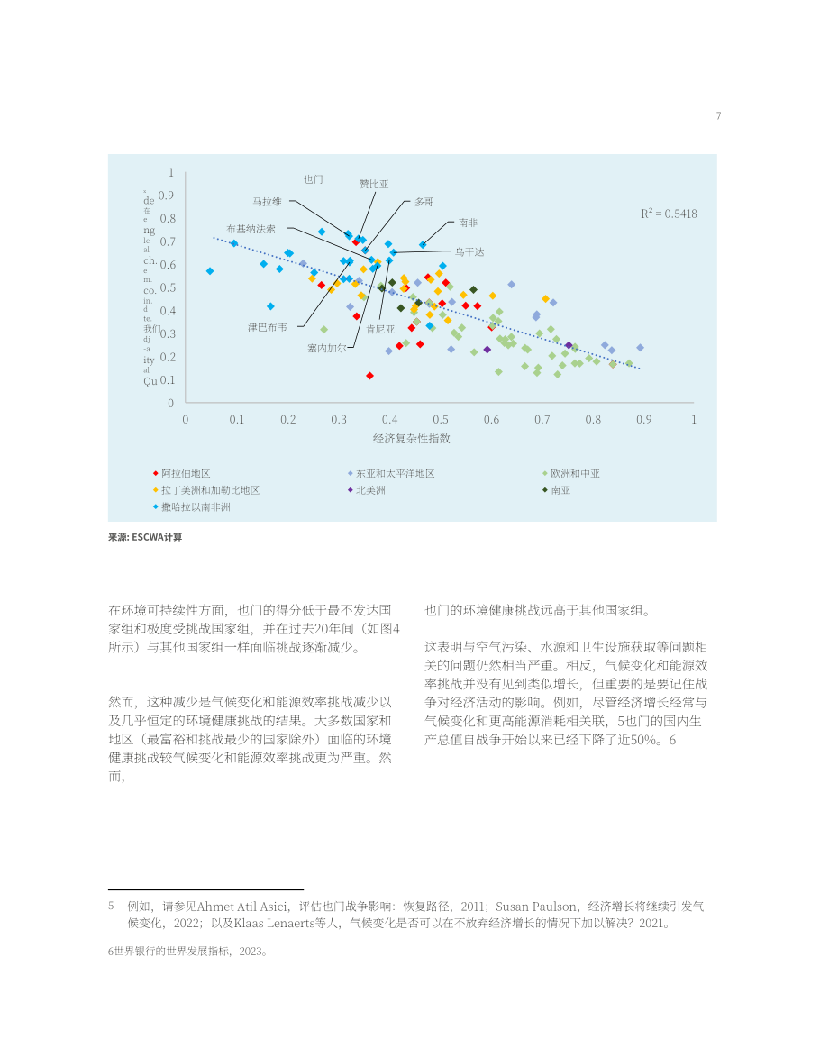 UNESCWA：2023西亚经社会国别研究-也门的发展挑战（英文版）（34页）.pdf_第15页