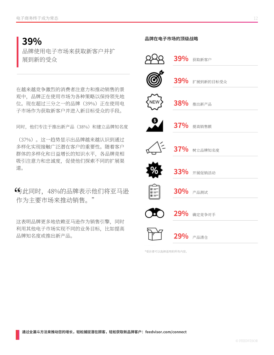Feedvisor：引领2023年及以后的电子商务-数字时代的品牌、亚马逊和电商市场（英文版）（40页）.pdf_第12页