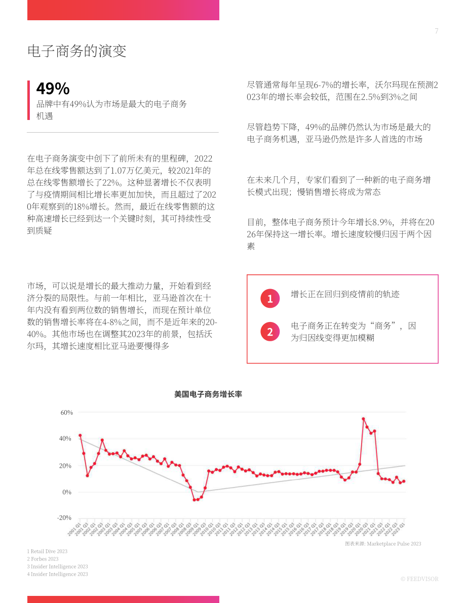 Feedvisor：引领2023年及以后的电子商务-数字时代的品牌、亚马逊和电商市场（英文版）（40页）.pdf_第7页