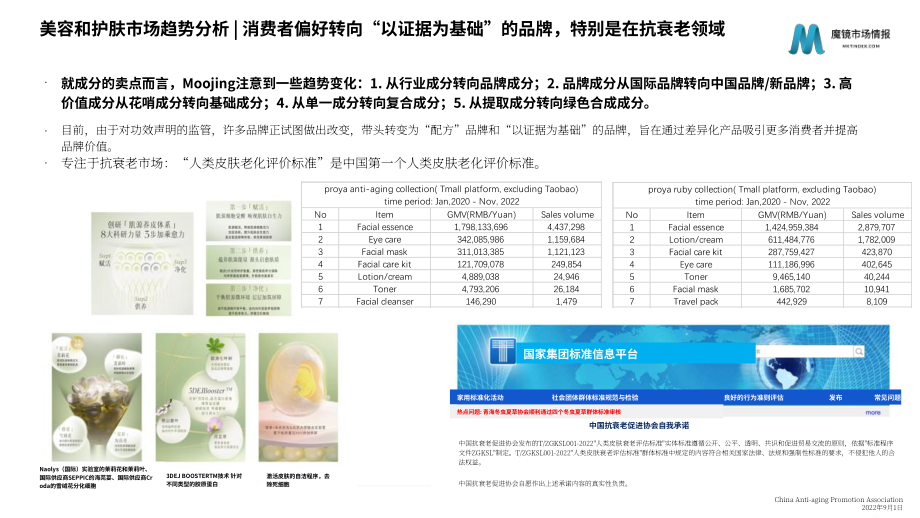 魔镜市场情报：中国天猫双十一购物节消费趋势分析及2022年回顾报告（英文版）（38页）.pdf_第13页