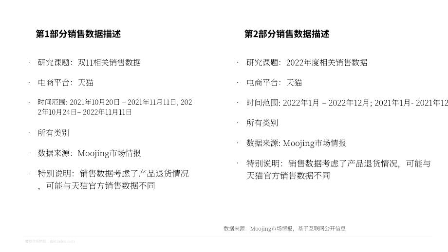 魔镜市场情报：中国天猫双十一购物节消费趋势分析及2022年回顾报告（英文版）（38页）.pdf_第4页