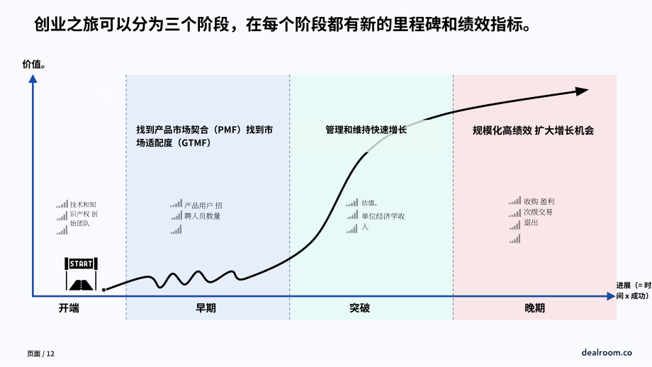 Dealroom：2023年创业公司统计报告-衡量科技生态系统中创业活动的标准化框架（英文版）（23页）.pdf_第12页