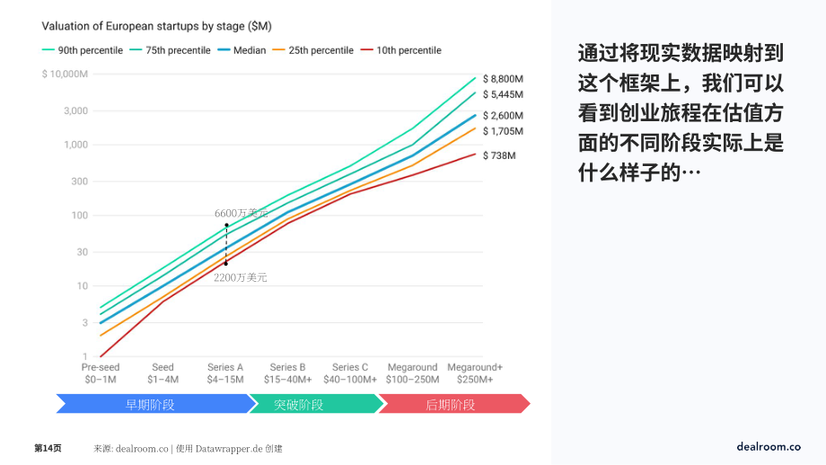 Dealroom：2023年创业公司统计报告-衡量科技生态系统中创业活动的标准化框架（英文版）（23页）.pdf_第14页