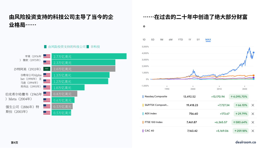 Dealroom：2023年创业公司统计报告-衡量科技生态系统中创业活动的标准化框架（英文版）（23页）.pdf_第4页